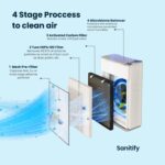 snf air purufier_ (2)
