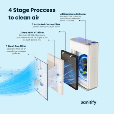 Uuring: Probiootilise puhastusmeetodi mõju hallituse vähendamisele